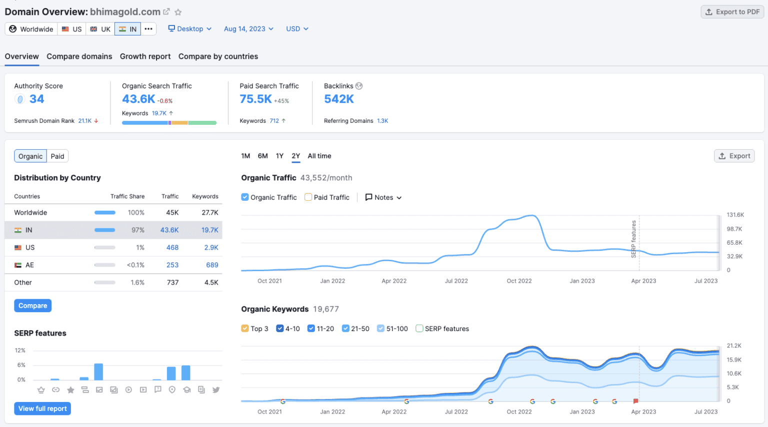 bhima-gold-seo-results