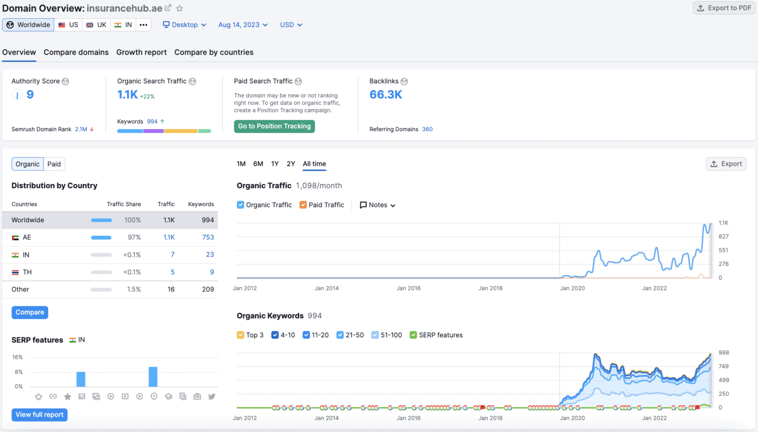 insurancehub-seo-results