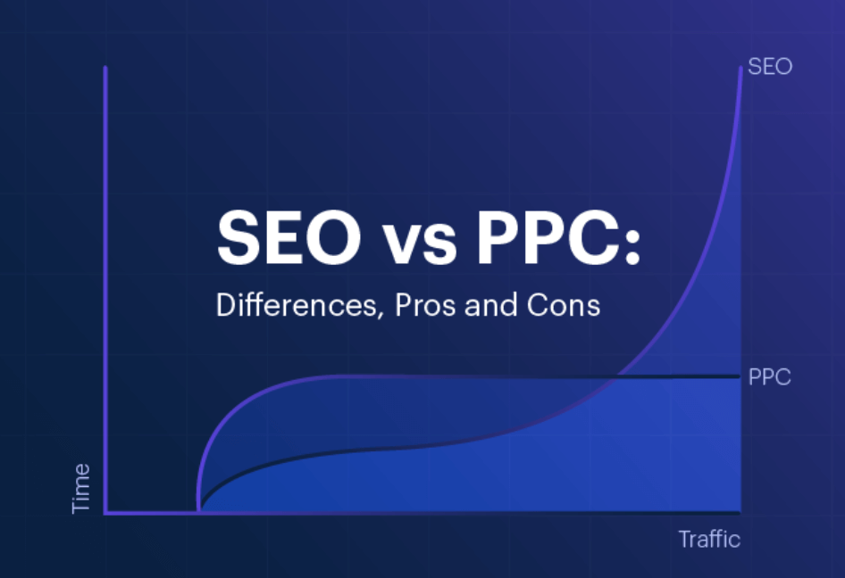 SEO vs PPC which to choose